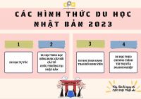 C&Aacute;C H&Igrave;NH THỨC DU HỌC NHẬT BẢN 2023