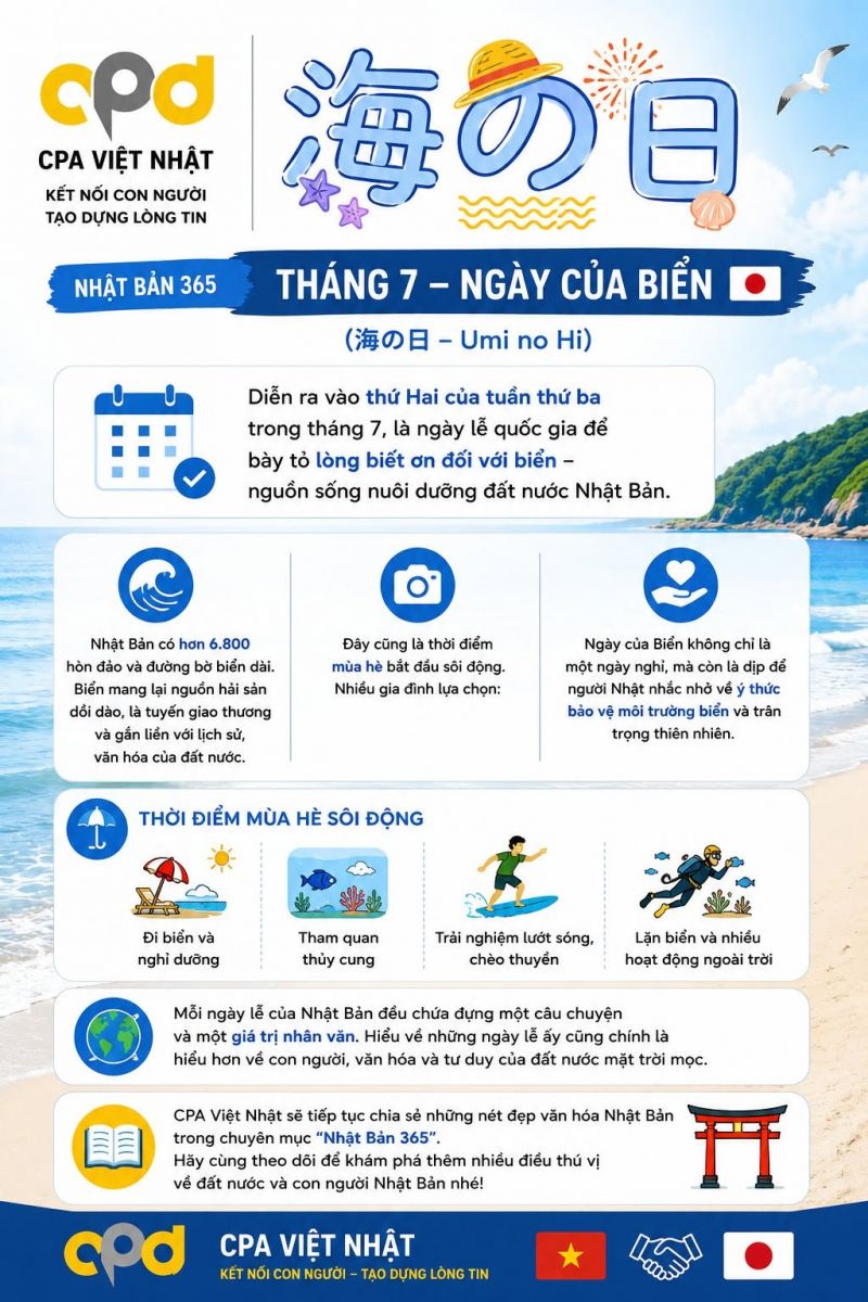 NHẬT BẢN 365 | TH&Aacute;NG  7 &ndash; NG&Agrave;Y CỦA BIỂN (海の日 &ndash; UMI NO HI ): NG&Agrave;Y LỄ T&Ocirc;N VINH ĐẠI DƯƠNG CỦA NHẬT BẢN